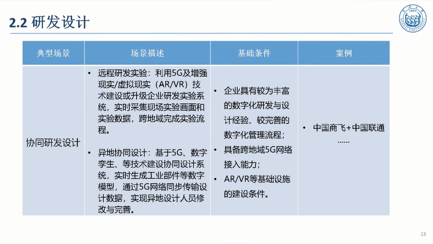 5G驱动汽车制造敏捷智能图片
