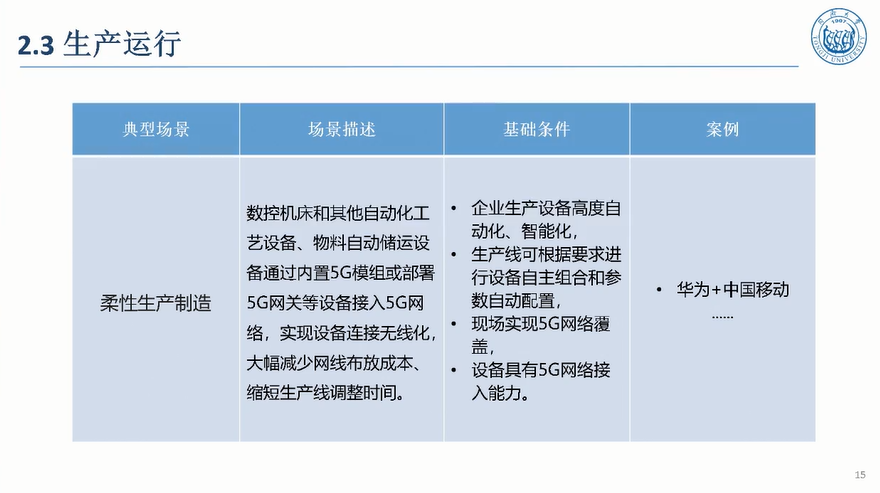 5G驱动汽车制造敏捷智能图片