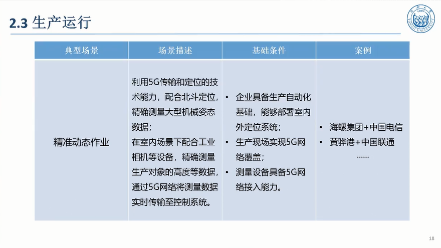5G驱动汽车制造敏捷智能图片