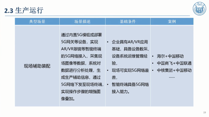 5G驱动汽车制造敏捷智能图片