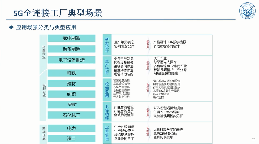 5G驱动汽车制造敏捷智能图片