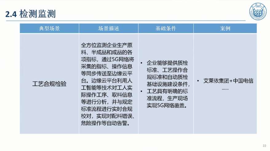 5G驱动汽车制造敏捷智能图片