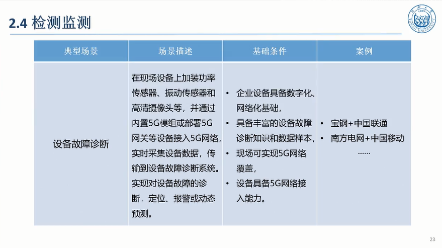 5G驱动汽车制造敏捷智能图片