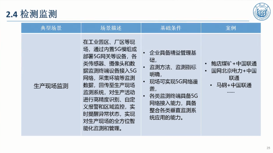 5G驱动汽车制造敏捷智能图片
