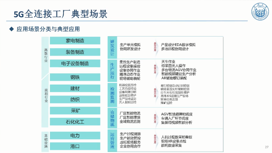 5G驱动汽车制造敏捷智能图片