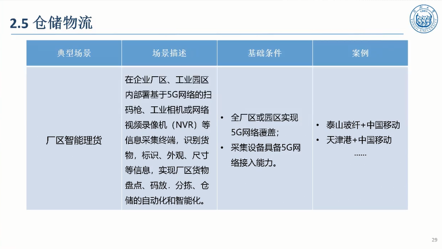 5G驱动汽车制造敏捷智能图片