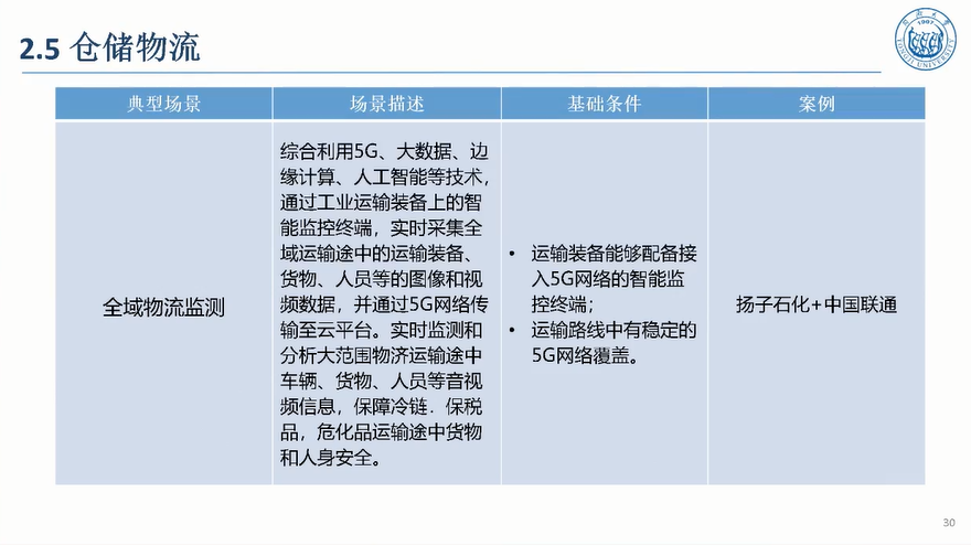 5G驱动汽车制造敏捷智能图片
