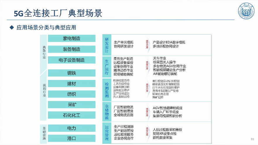 5G驱动汽车制造敏捷智能图片