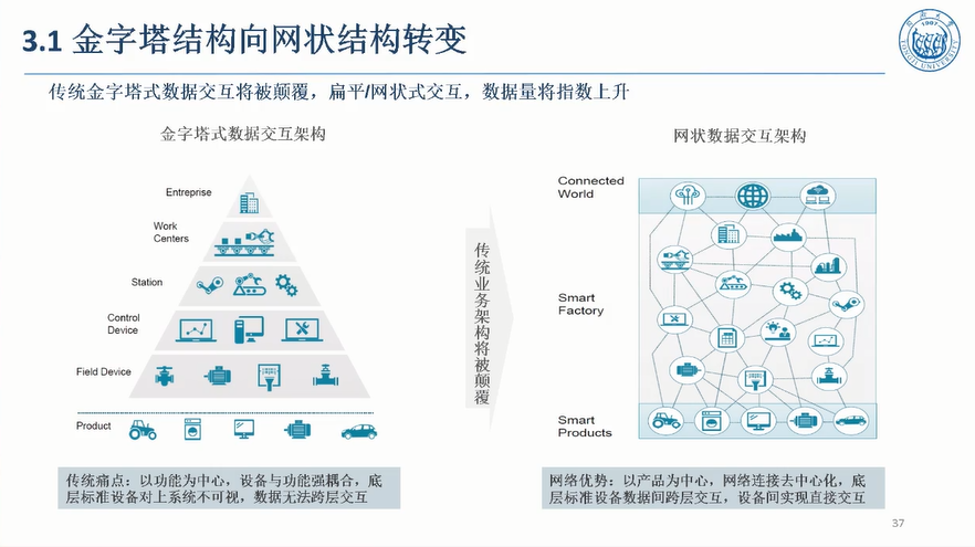 5G驱动汽车制造敏捷智能图片