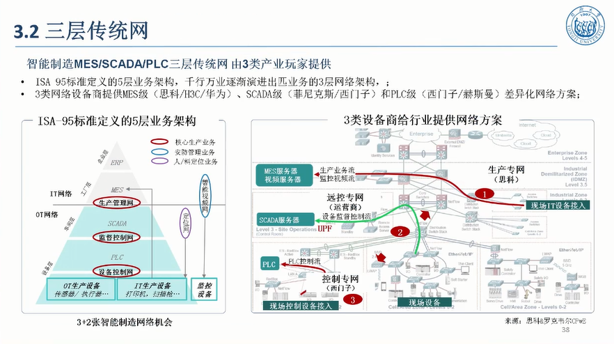 5G驱动汽车制造敏捷智能图片