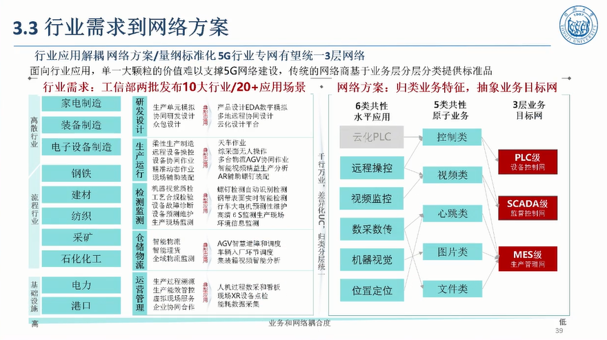 5G驱动汽车制造敏捷智能图片