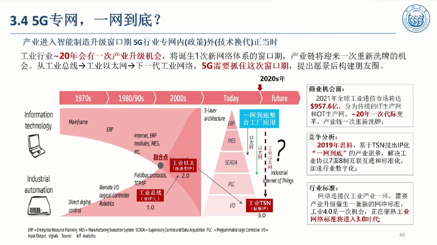 5G驱动汽车制造敏捷智能图片