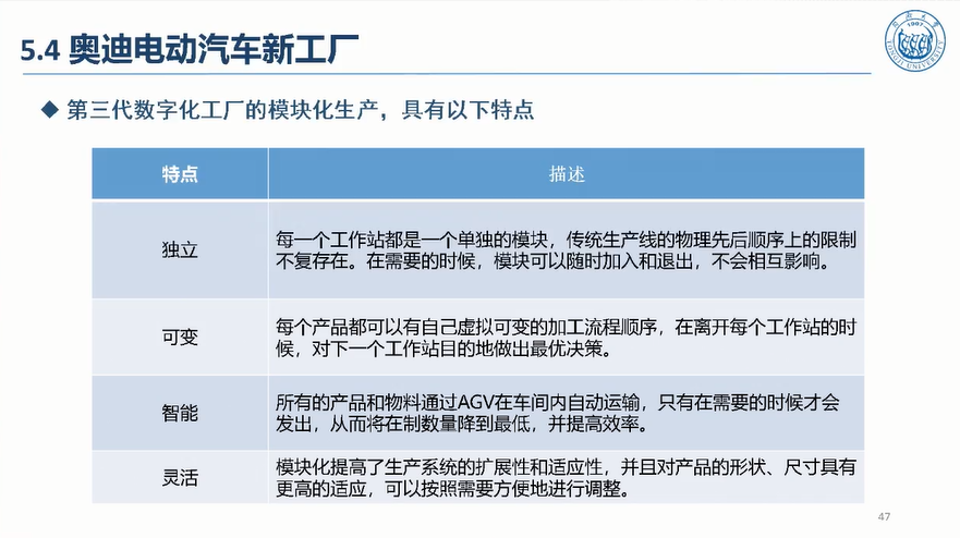 5G驱动汽车制造敏捷智能图片
