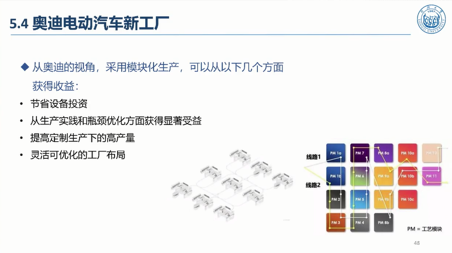 5G驱动汽车制造敏捷智能图片