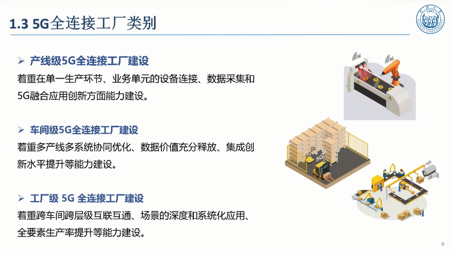 5G驱动汽车制造敏捷智能图片