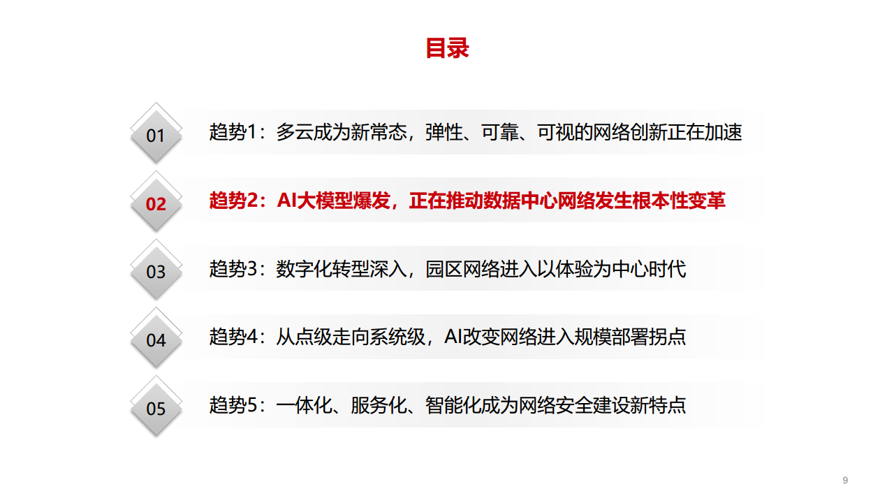 迈向智能世界白皮书2023-数据通信：网络加速Al，AI改变网络图片