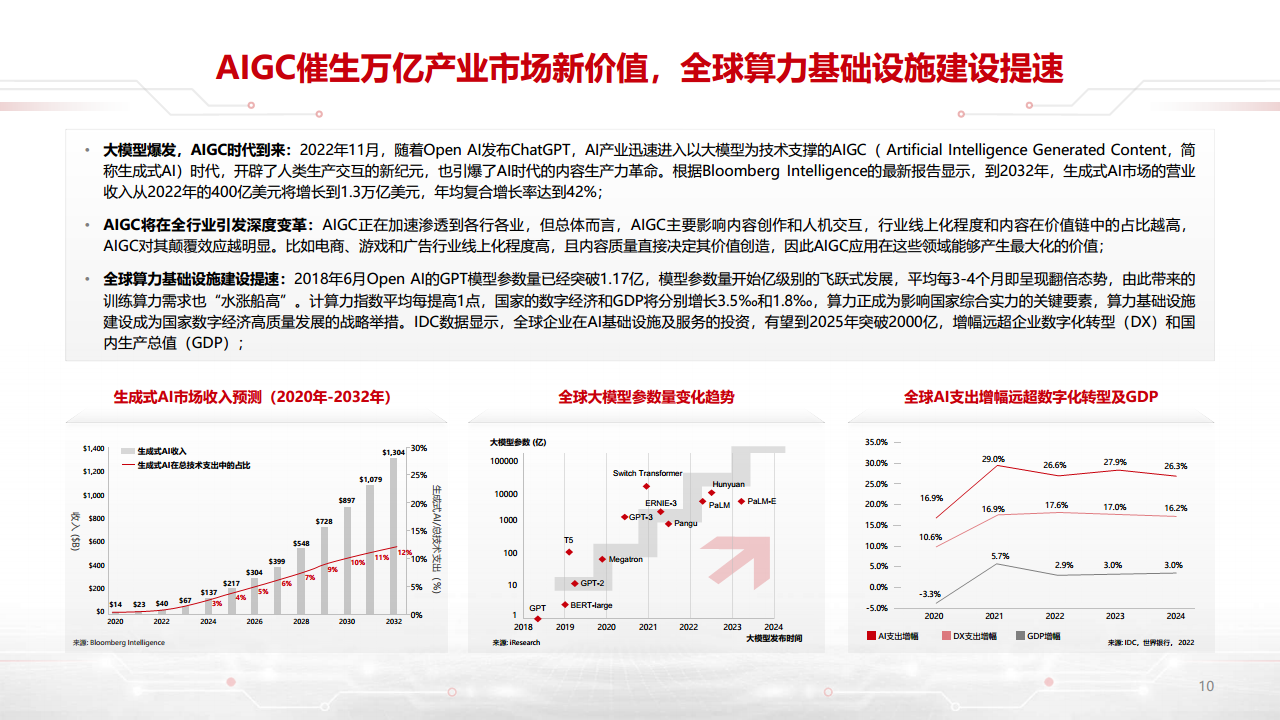 迈向智能世界白皮书2023-数据通信：网络加速Al，AI改变网络图片