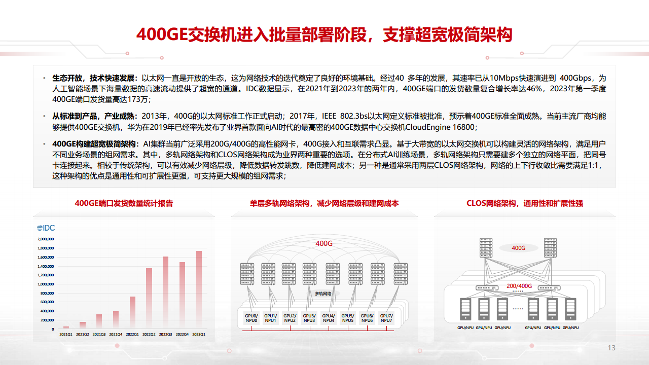 迈向智能世界白皮书2023-数据通信：网络加速Al，AI改变网络图片