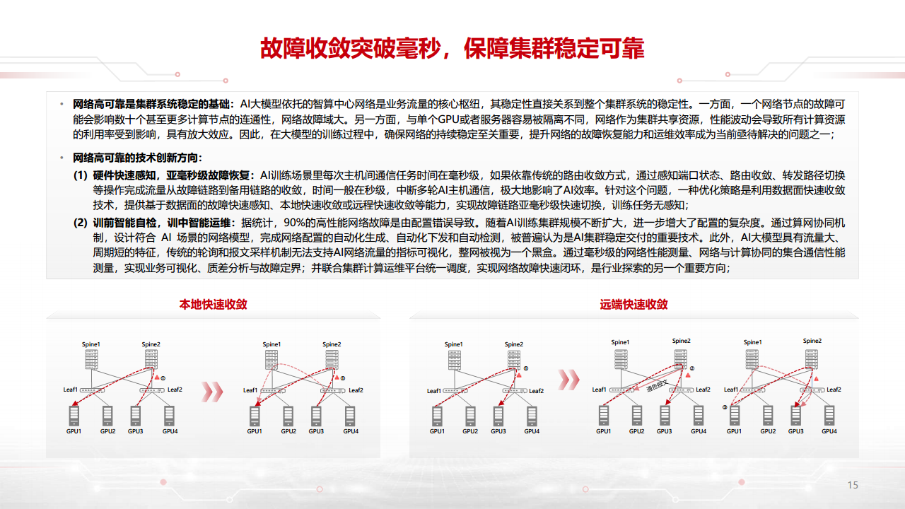 迈向智能世界白皮书2023-数据通信：网络加速Al，AI改变网络图片