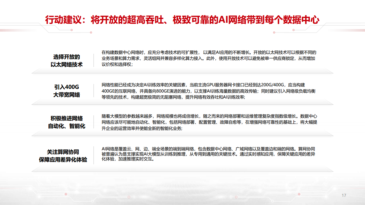 迈向智能世界白皮书2023-数据通信：网络加速Al，AI改变网络图片