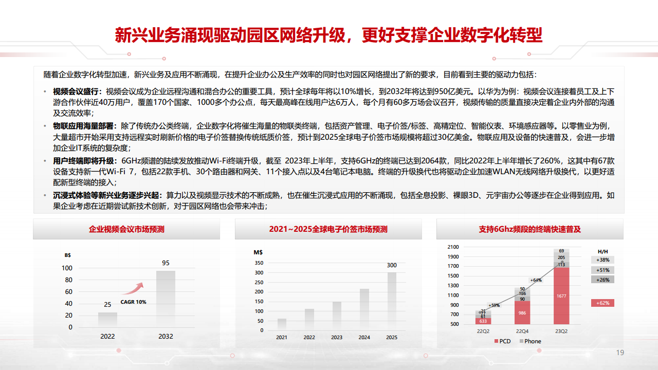迈向智能世界白皮书2023-数据通信：网络加速Al，AI改变网络图片
