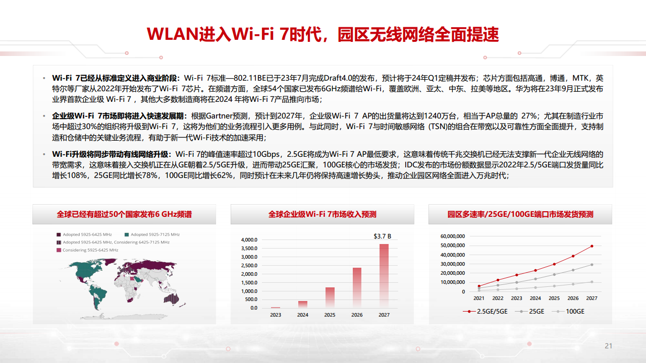 迈向智能世界白皮书2023-数据通信：网络加速Al，AI改变网络图片
