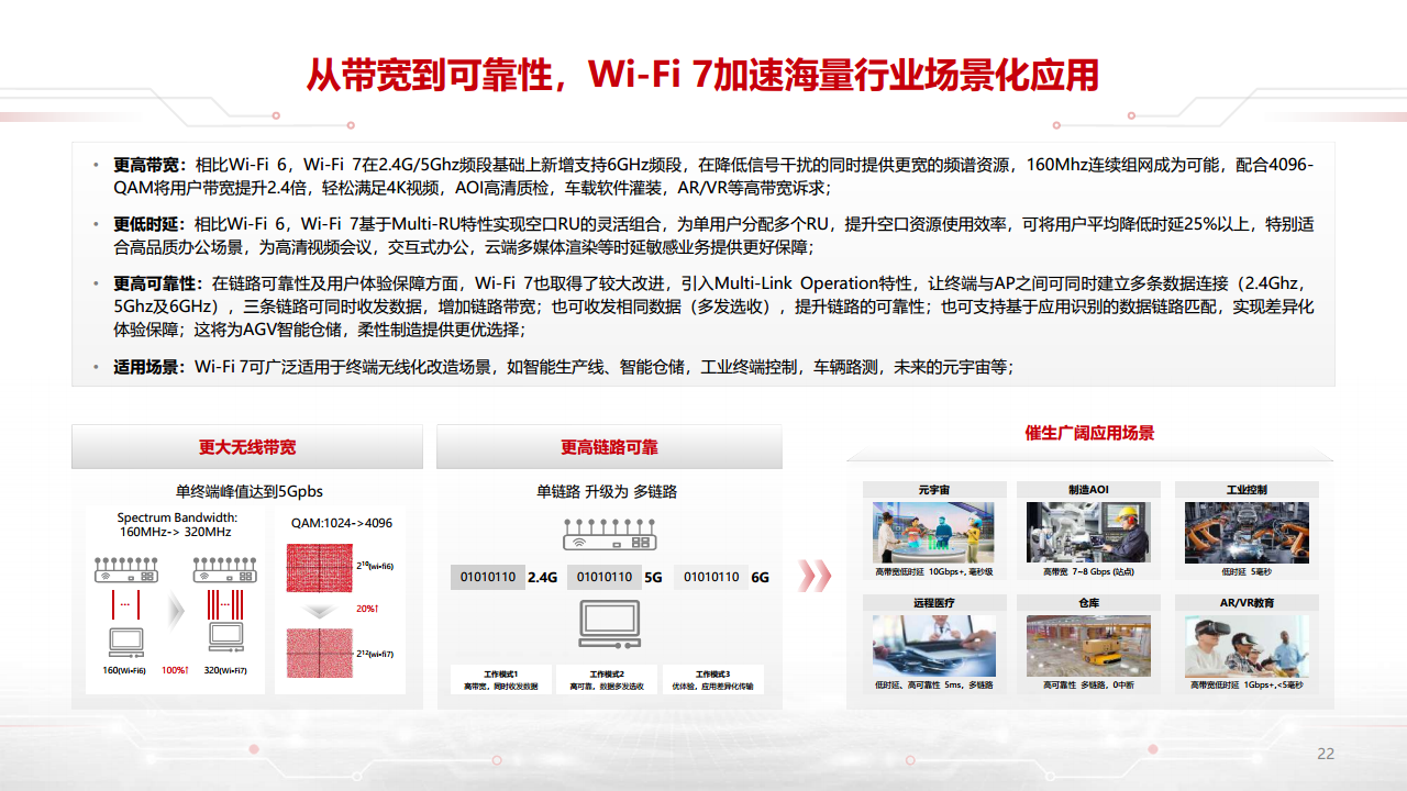 迈向智能世界白皮书2023-数据通信：网络加速Al，AI改变网络图片