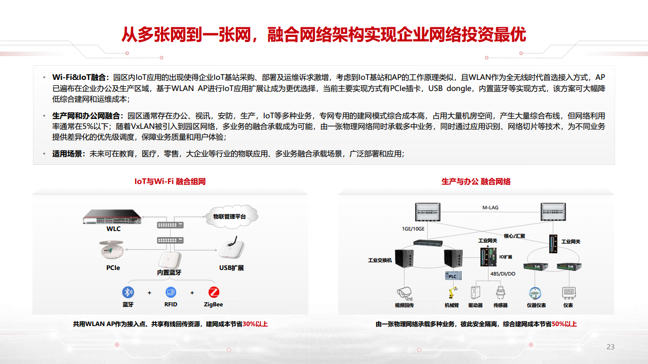 迈向智能世界白皮书2023-数据通信：网络加速Al，AI改变网络图片