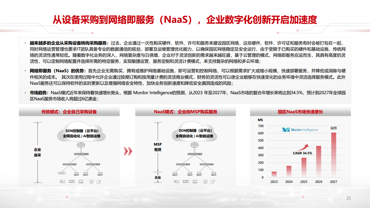 迈向智能世界白皮书2023-数据通信：网络加速Al，AI改变网络图片