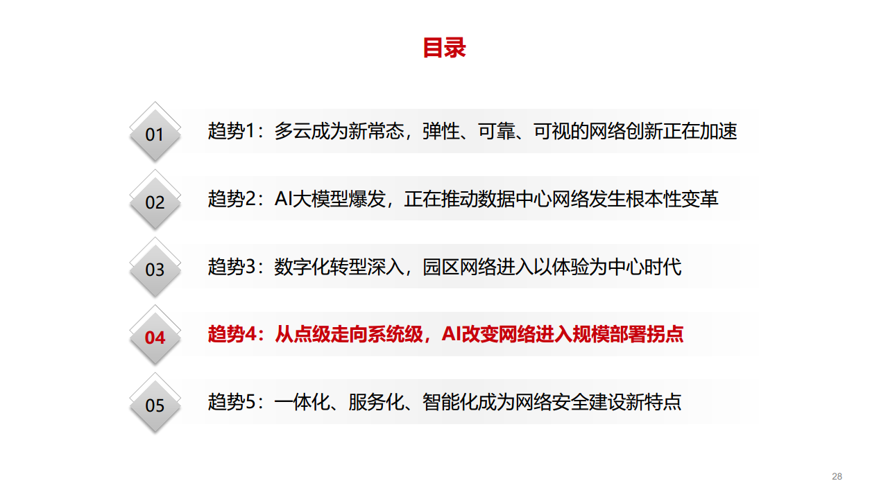 迈向智能世界白皮书2023-数据通信：网络加速Al，AI改变网络图片
