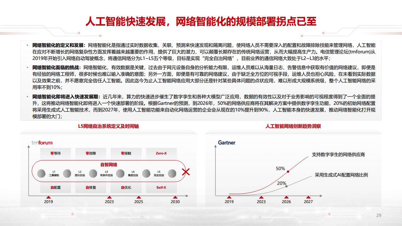迈向智能世界白皮书2023-数据通信：网络加速Al，AI改变网络图片