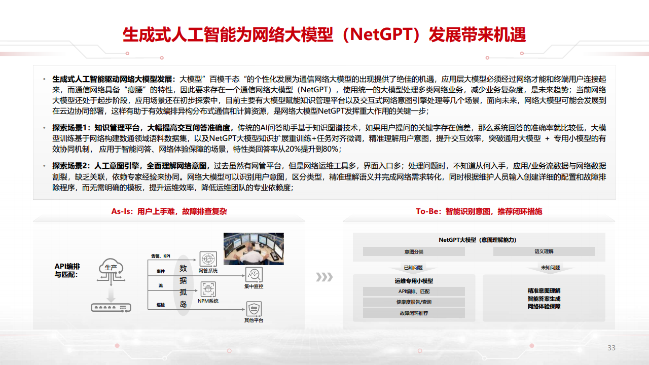 迈向智能世界白皮书2023-数据通信：网络加速Al，AI改变网络图片