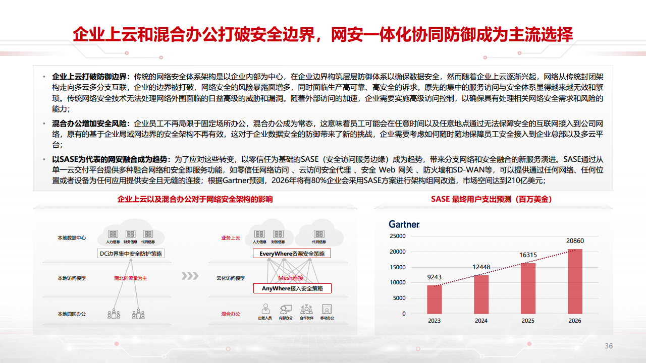 迈向智能世界白皮书2023-数据通信：网络加速Al，AI改变网络图片