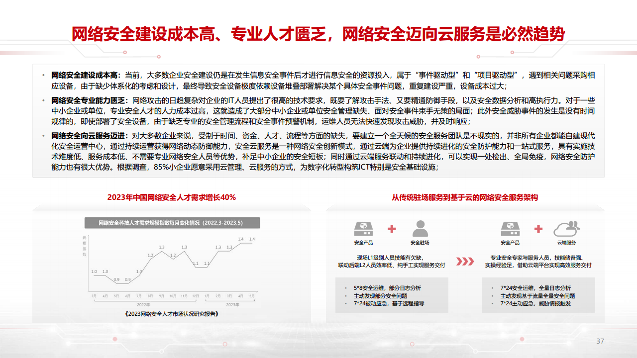 迈向智能世界白皮书2023-数据通信：网络加速Al，AI改变网络图片