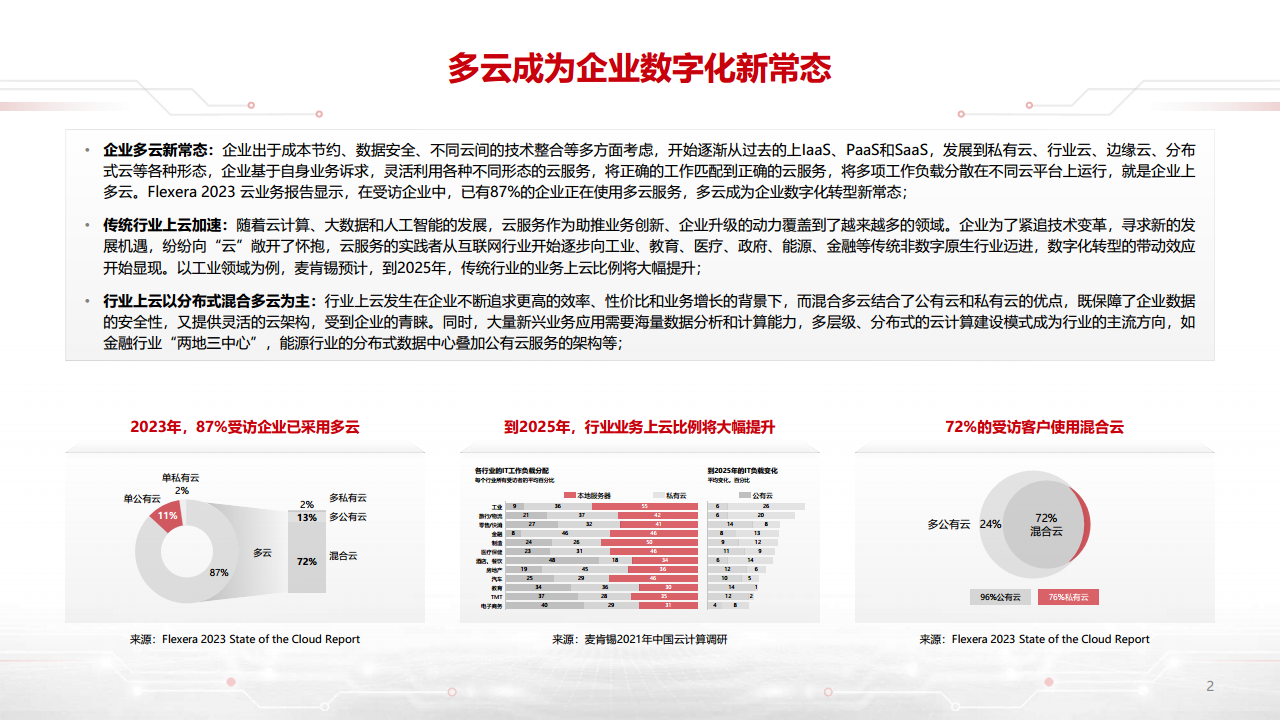 迈向智能世界白皮书2023-数据通信：网络加速Al，AI改变网络图片