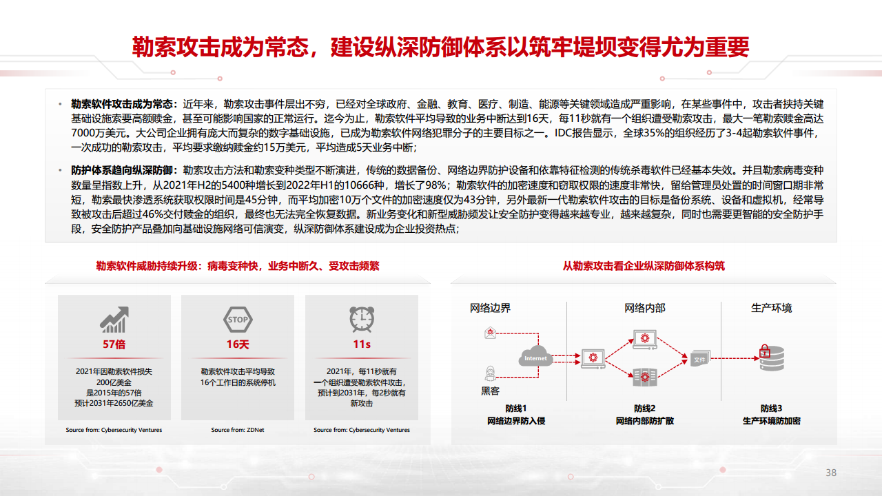 迈向智能世界白皮书2023-数据通信：网络加速Al，AI改变网络图片