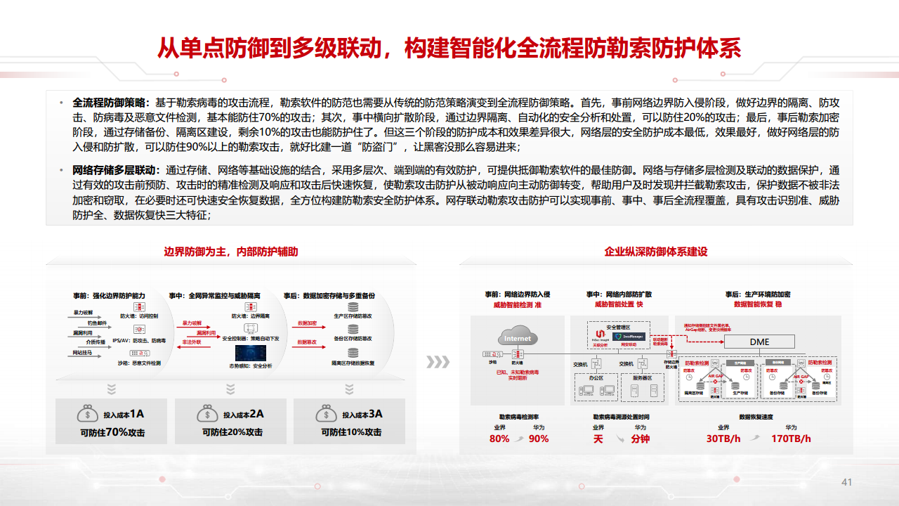 迈向智能世界白皮书2023-数据通信：网络加速Al，AI改变网络图片