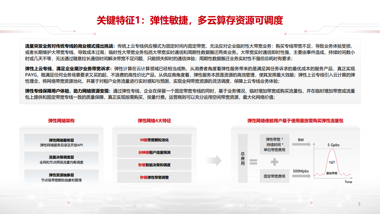 迈向智能世界白皮书2023-数据通信：网络加速Al，AI改变网络图片