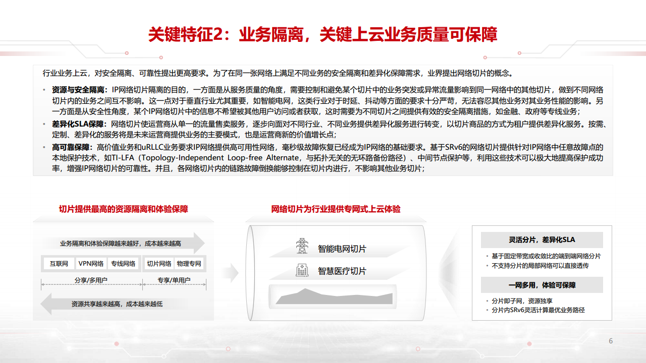 迈向智能世界白皮书2023-数据通信：网络加速Al，AI改变网络图片