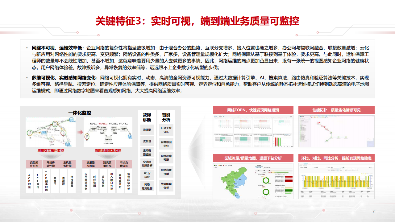 迈向智能世界白皮书2023-数据通信：网络加速Al，AI改变网络图片