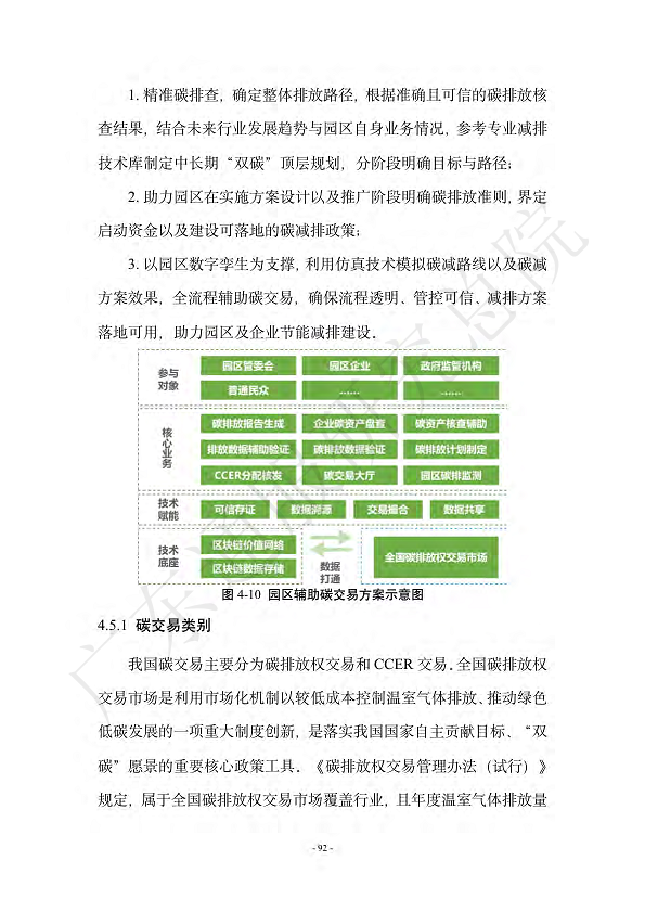 双碳数字园区全周期管理白皮书 2023  图片