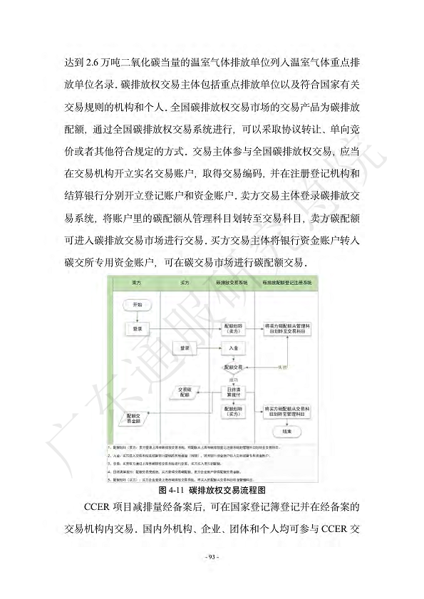 双碳数字园区全周期管理白皮书 2023  图片