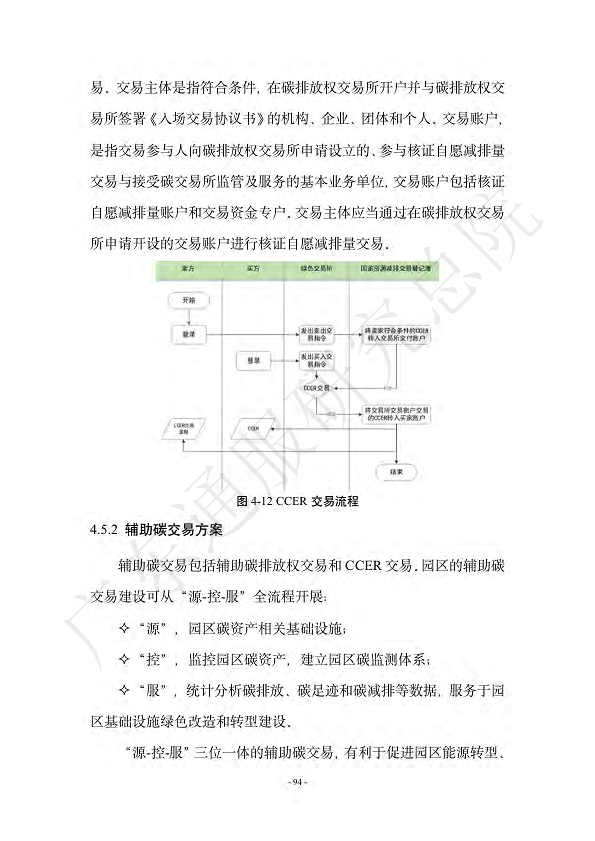 双碳数字园区全周期管理白皮书 2023  图片