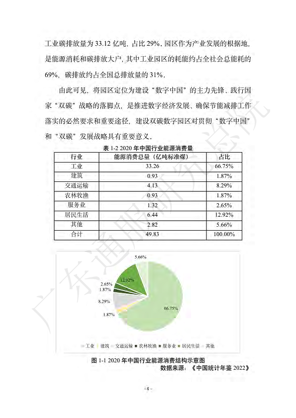 双碳数字园区全周期管理白皮书 2023  图片