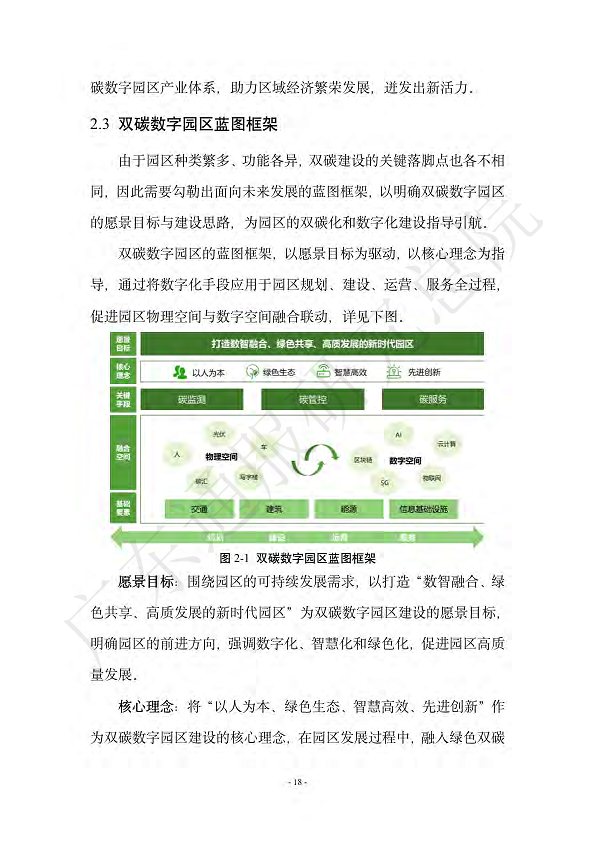 双碳数字园区全周期管理白皮书 2023  图片