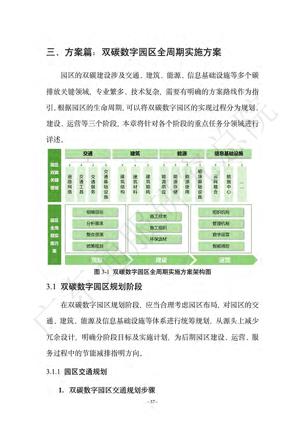 双碳数字园区全周期管理白皮书 2023  图片