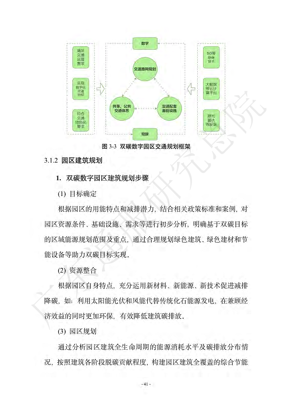 双碳数字园区全周期管理白皮书 2023  图片