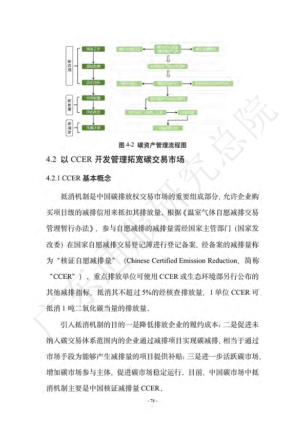 双碳数字园区全周期管理白皮书 2023  图片