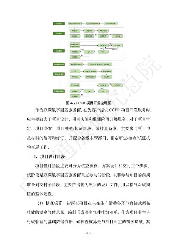 双碳数字园区全周期管理白皮书 2023  图片