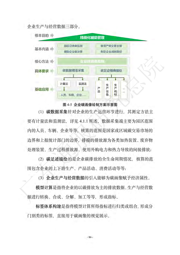 双碳数字园区全周期管理白皮书 2023  图片